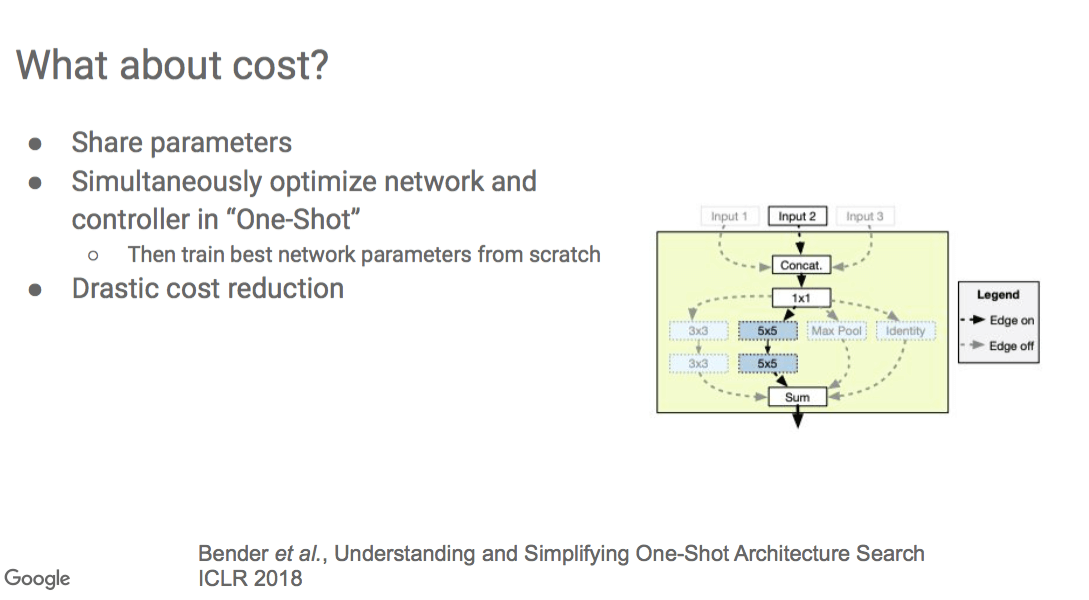 AutoML and the parameter choice or the search space. 