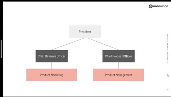 The Unbounce structure flowchart