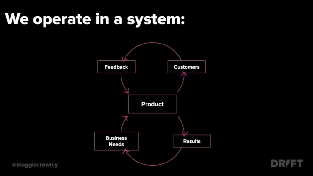 Diagram of product cycle