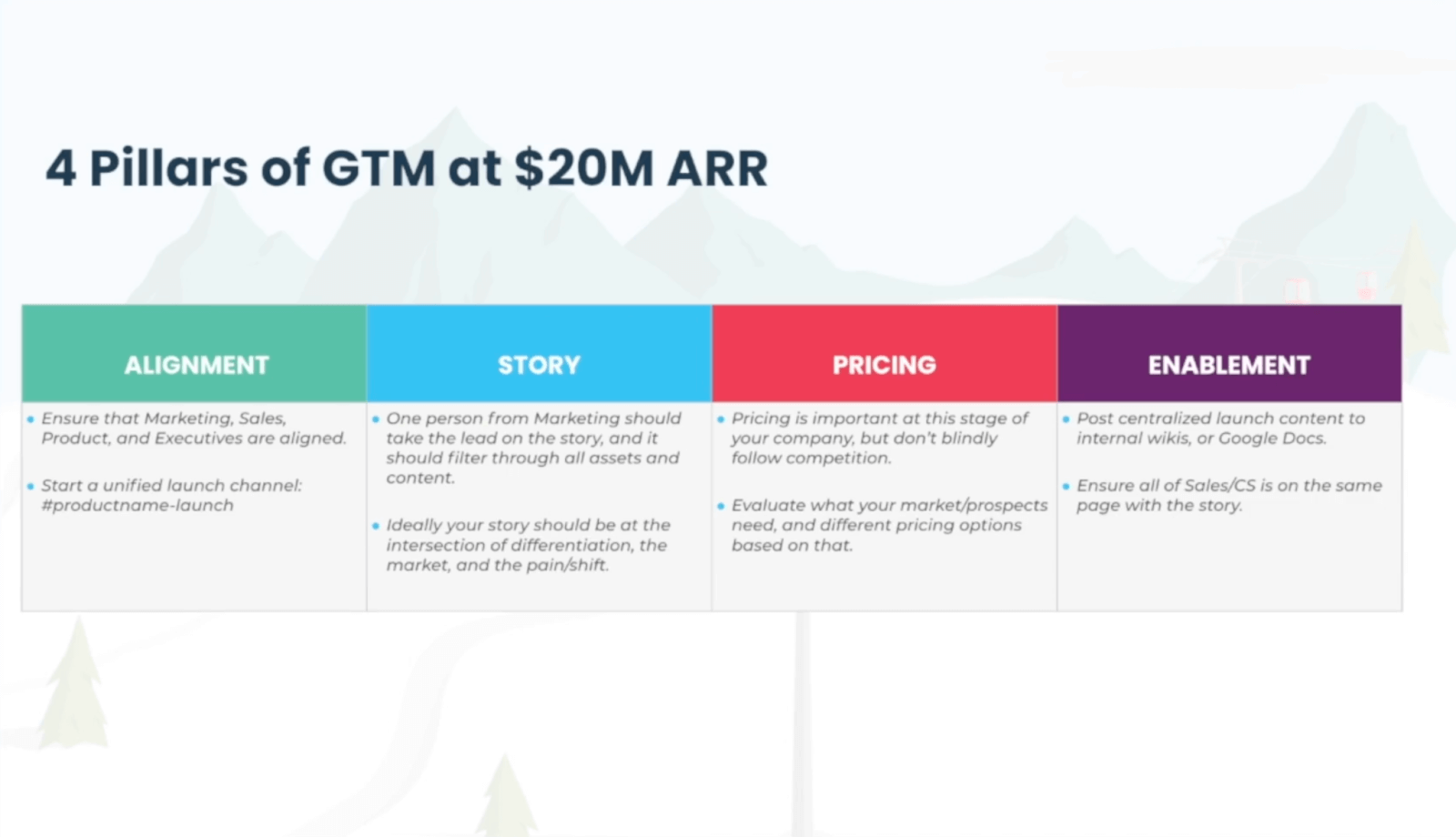 4 pillars of GTM 