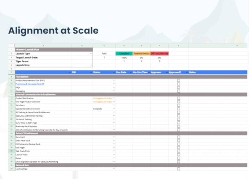 Alignment at scale