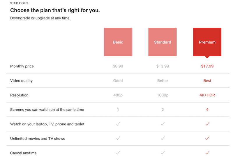 Hubspot pricing