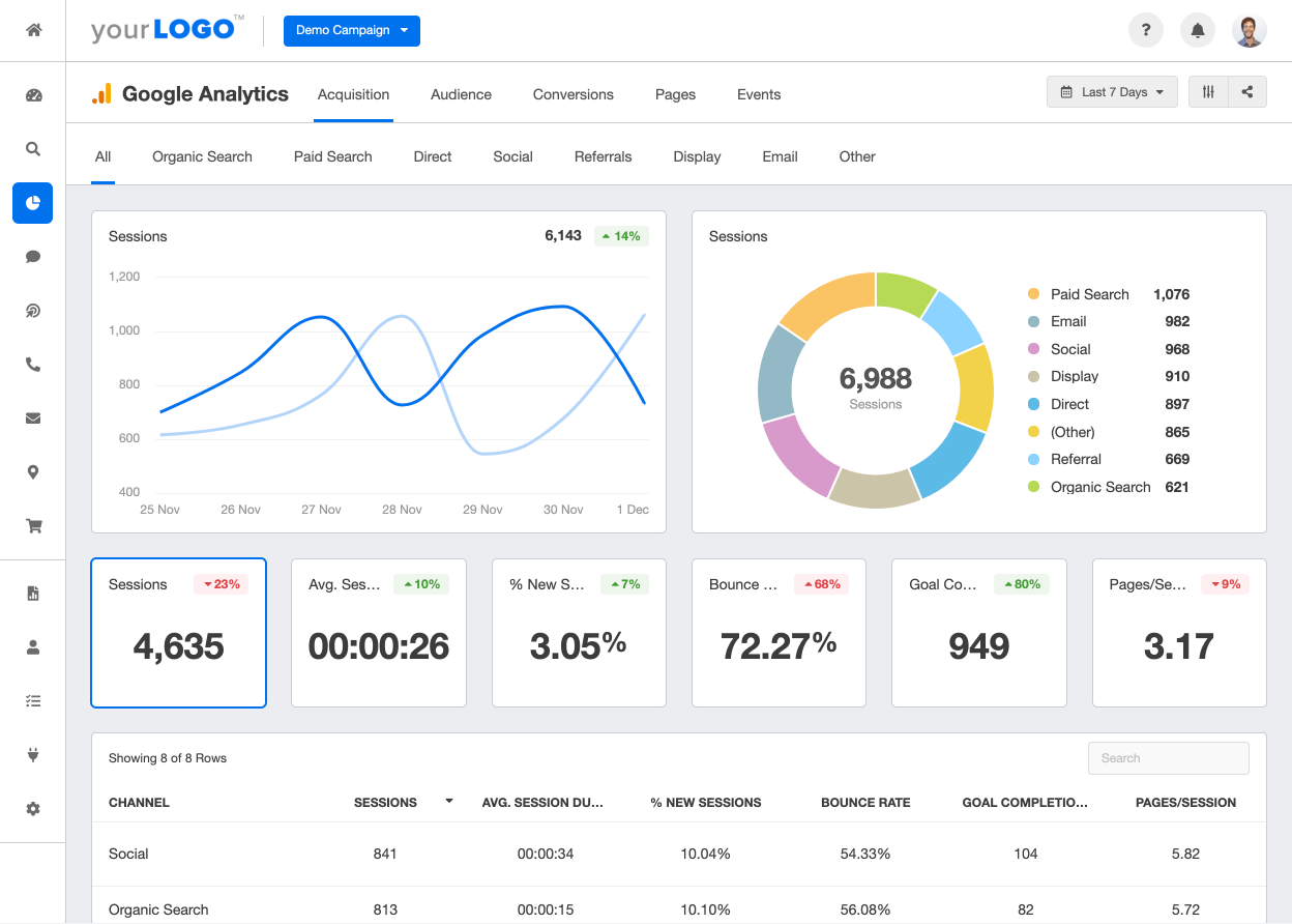 Google analytics software