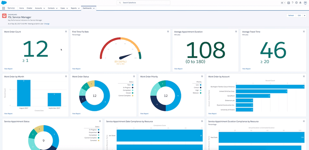 Salesforce dashboard