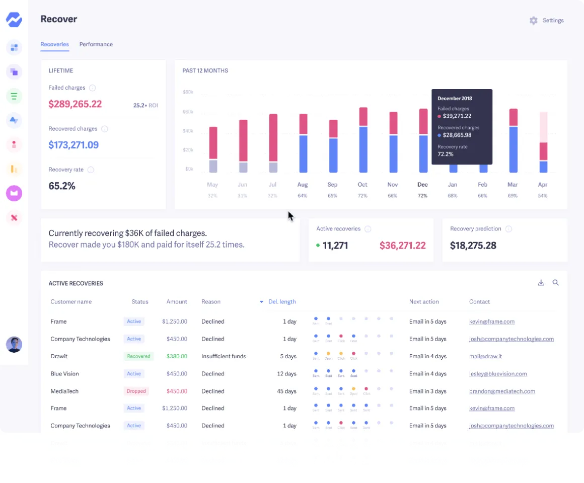 Baremetrics dashboard