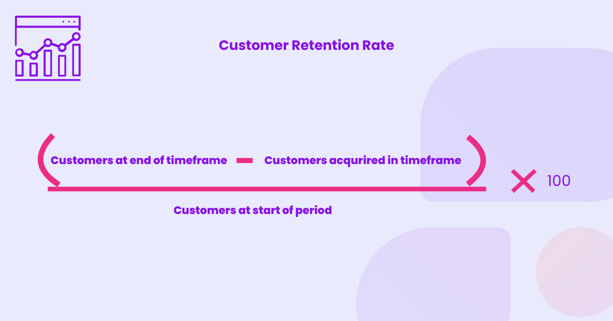 Calculate retention