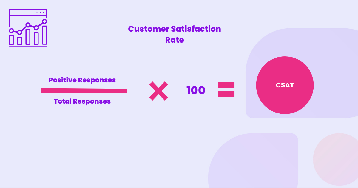 Calculate customer satisfaction