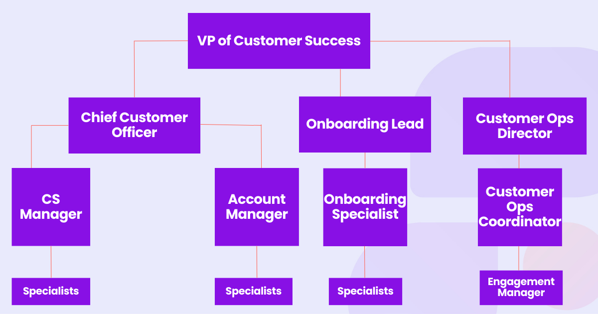 The ultimate guide to SaaS customer success