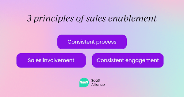 3 principles of sales enablement
